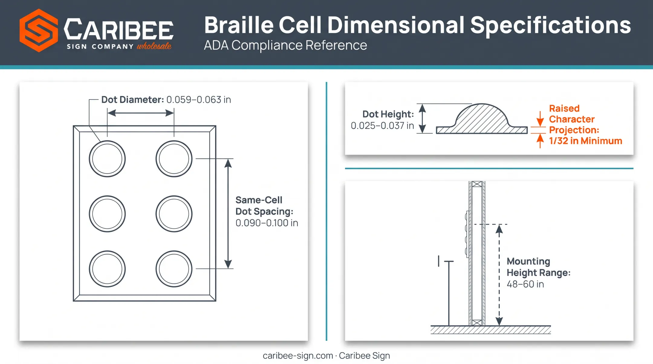 ADA Section 703 braille dot dimensions and spacing specifications diagram