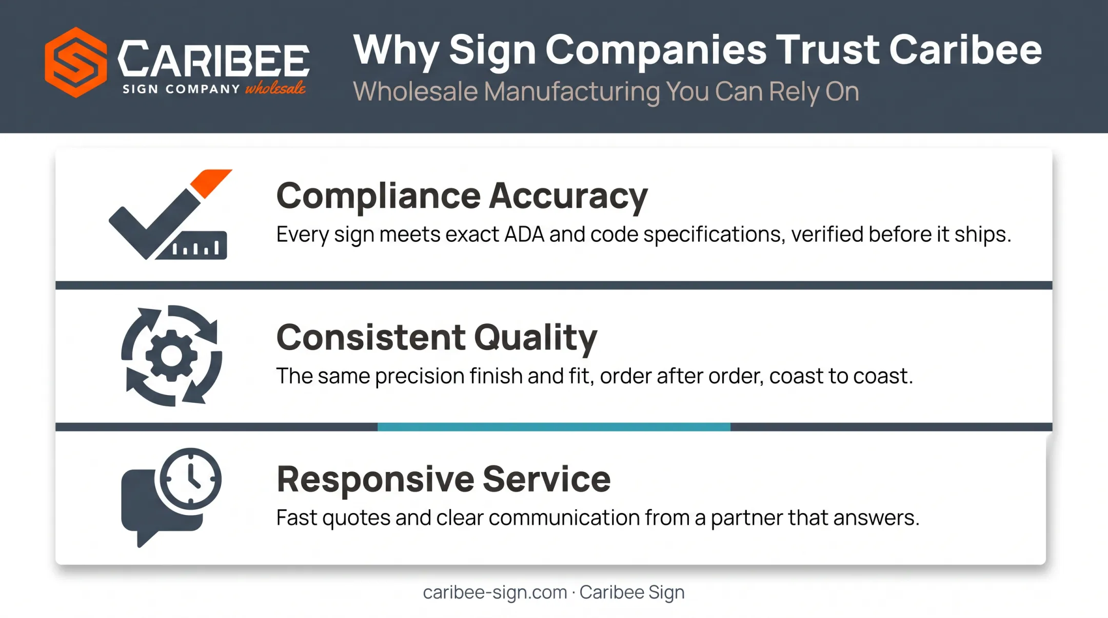 Three criteria for choosing reliable ADA signage production partner