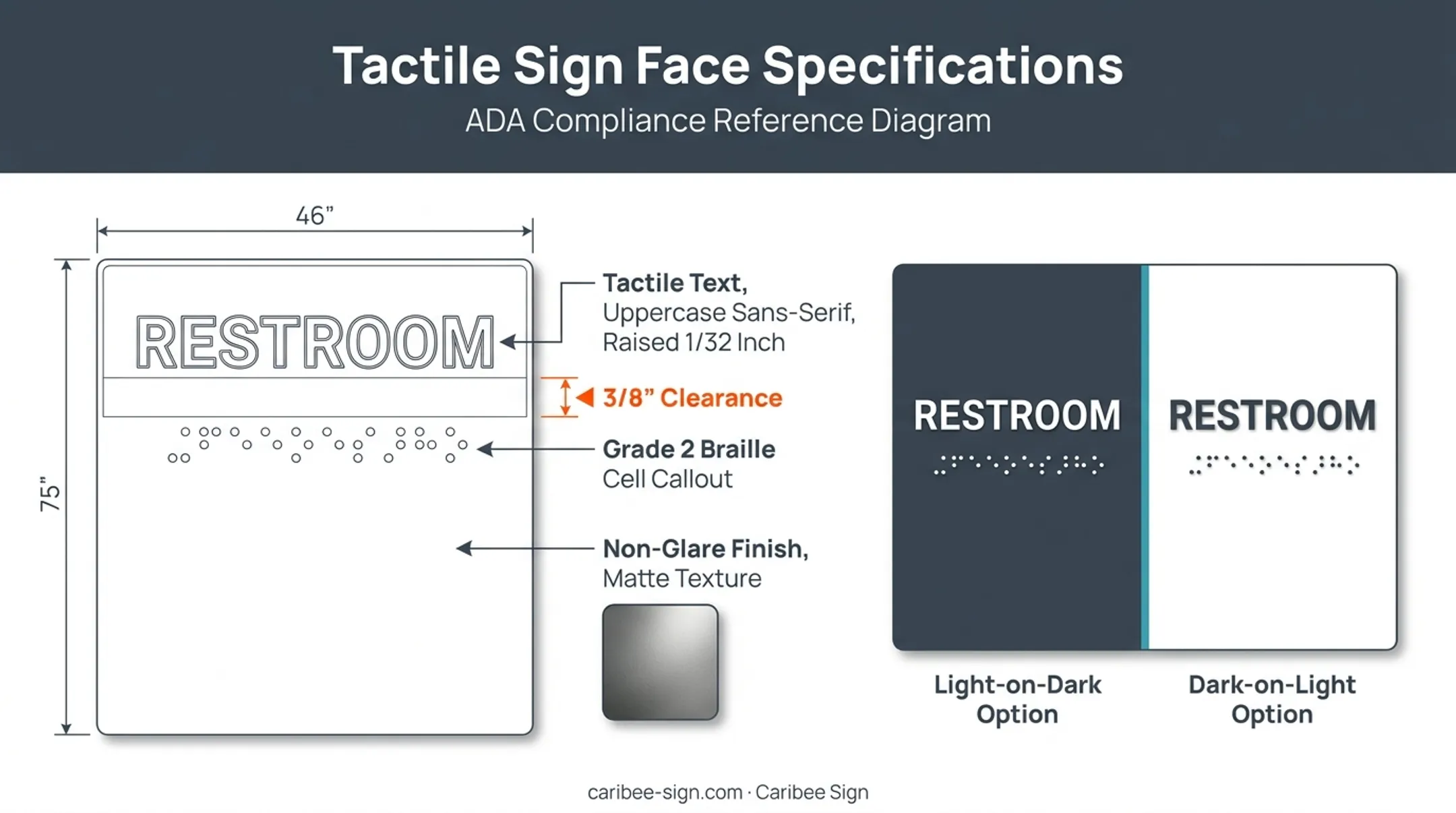 Tactile sign Braille placement and contrast specification breakdown diagram