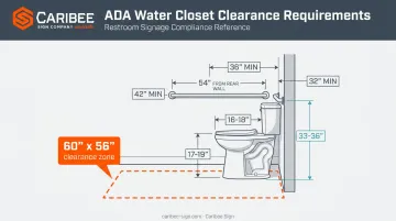 ADA water closet and grab bar height clearance diagram with measurements