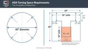ADA restroom turning space and clear floor space diagram with dimensions