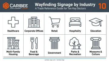 Ten industries wayfinding signage examples icon grid overview