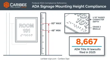 ADA wayfinding sign compliance requirements mounting height and Braille specifications