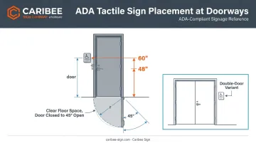 ADA tactile sign mounting height and door placement diagram for airports