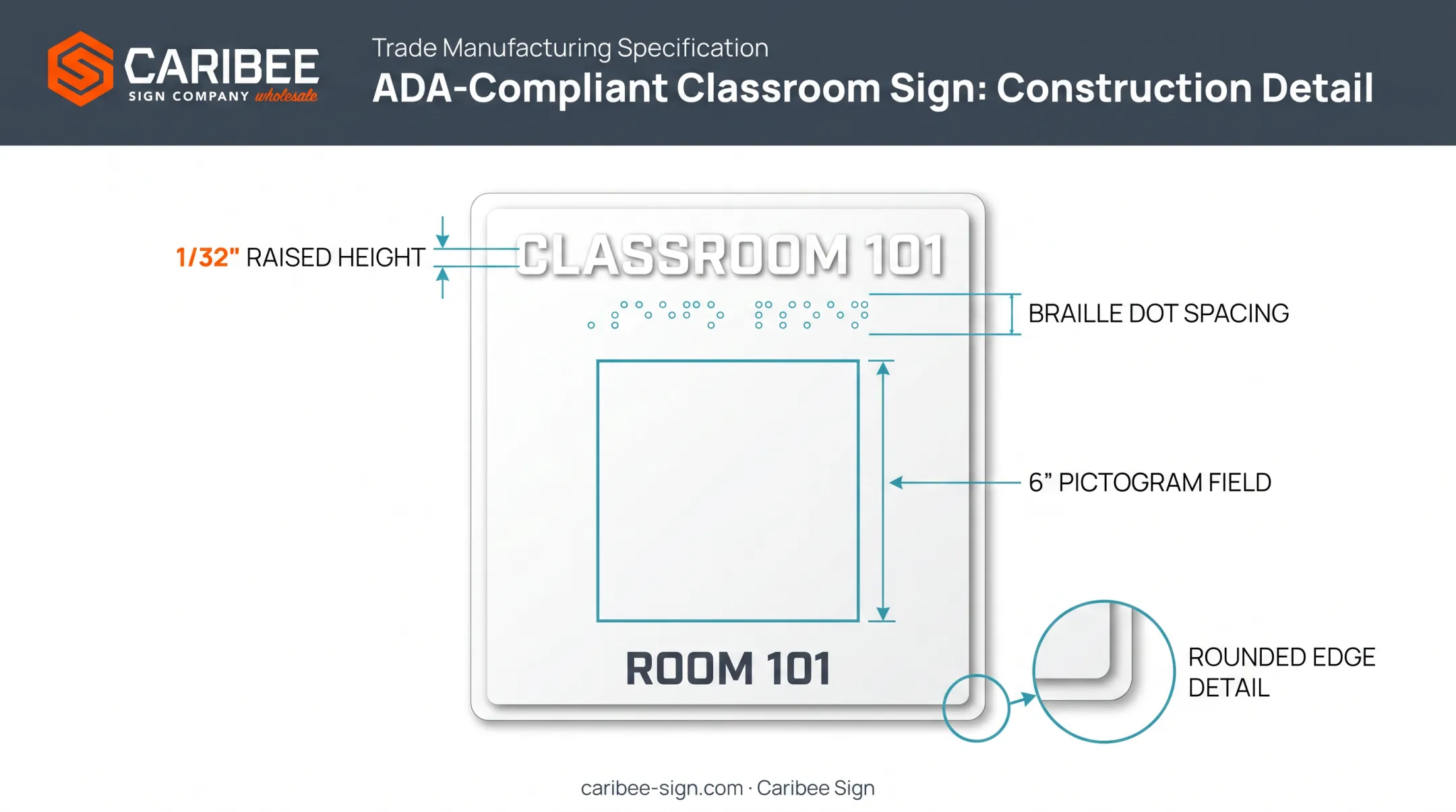 ADA classroom sign anatomy showing raised text Braille and pictogram placement