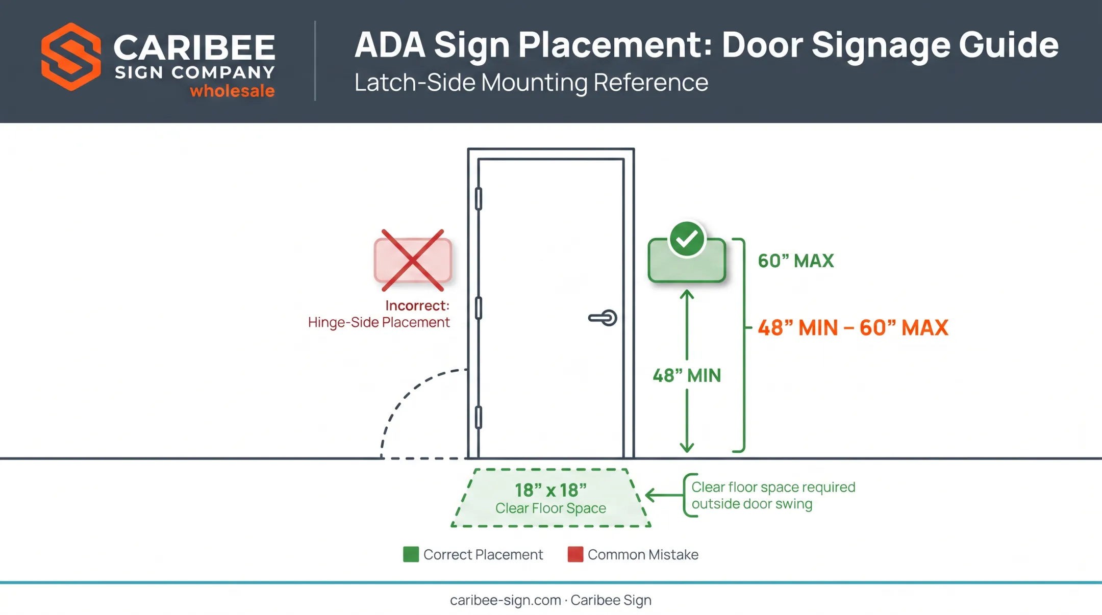 ADA sign mounting height and door placement requirements diagram