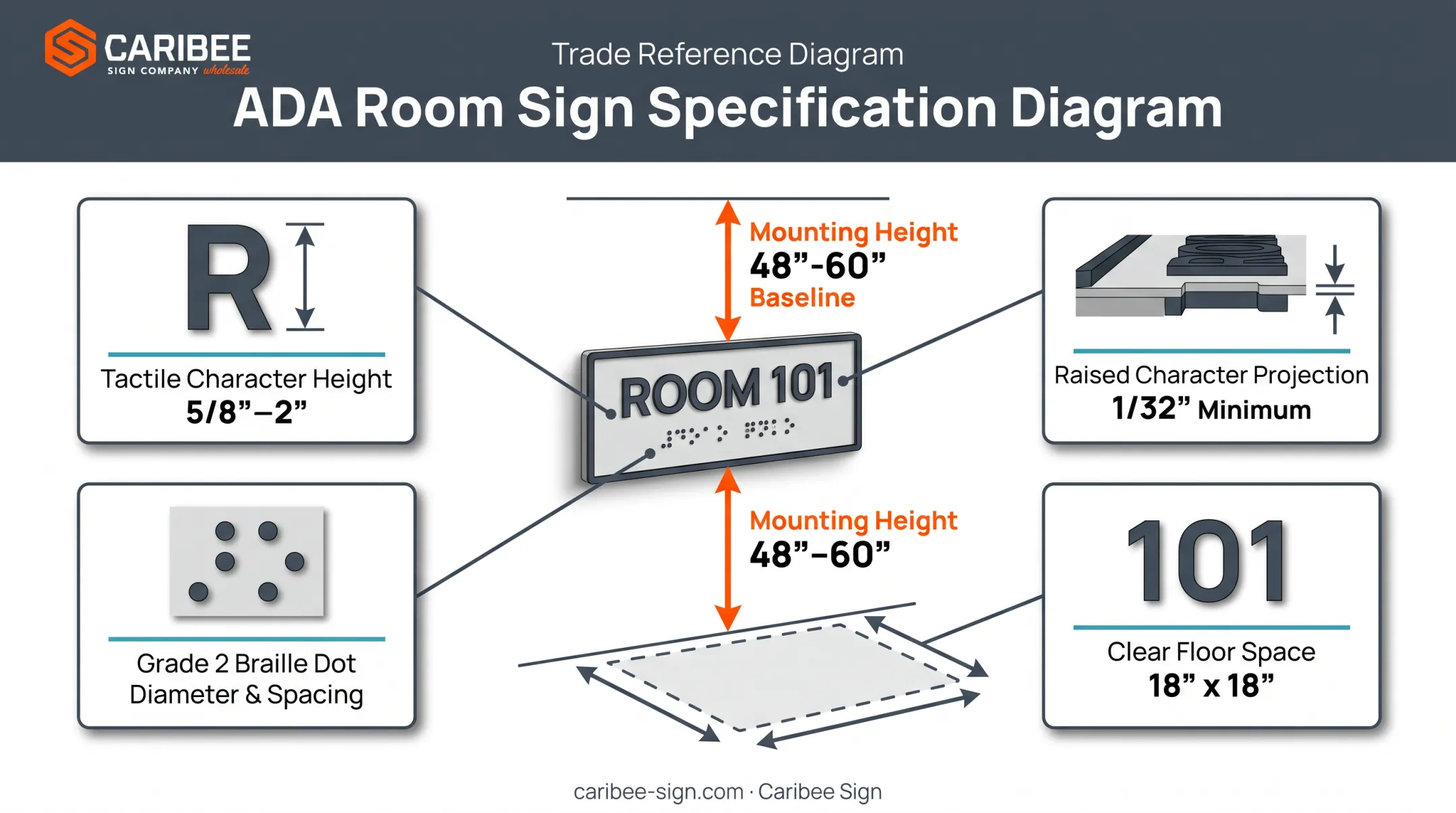 ADA tactile sign specifications showing mounting height and Braille dimensions