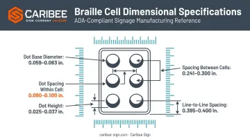 ADA braille cell dot dimensions and spacing specifications diagram