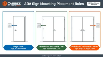 Three ADA door mounting scenarios for braille signage placement