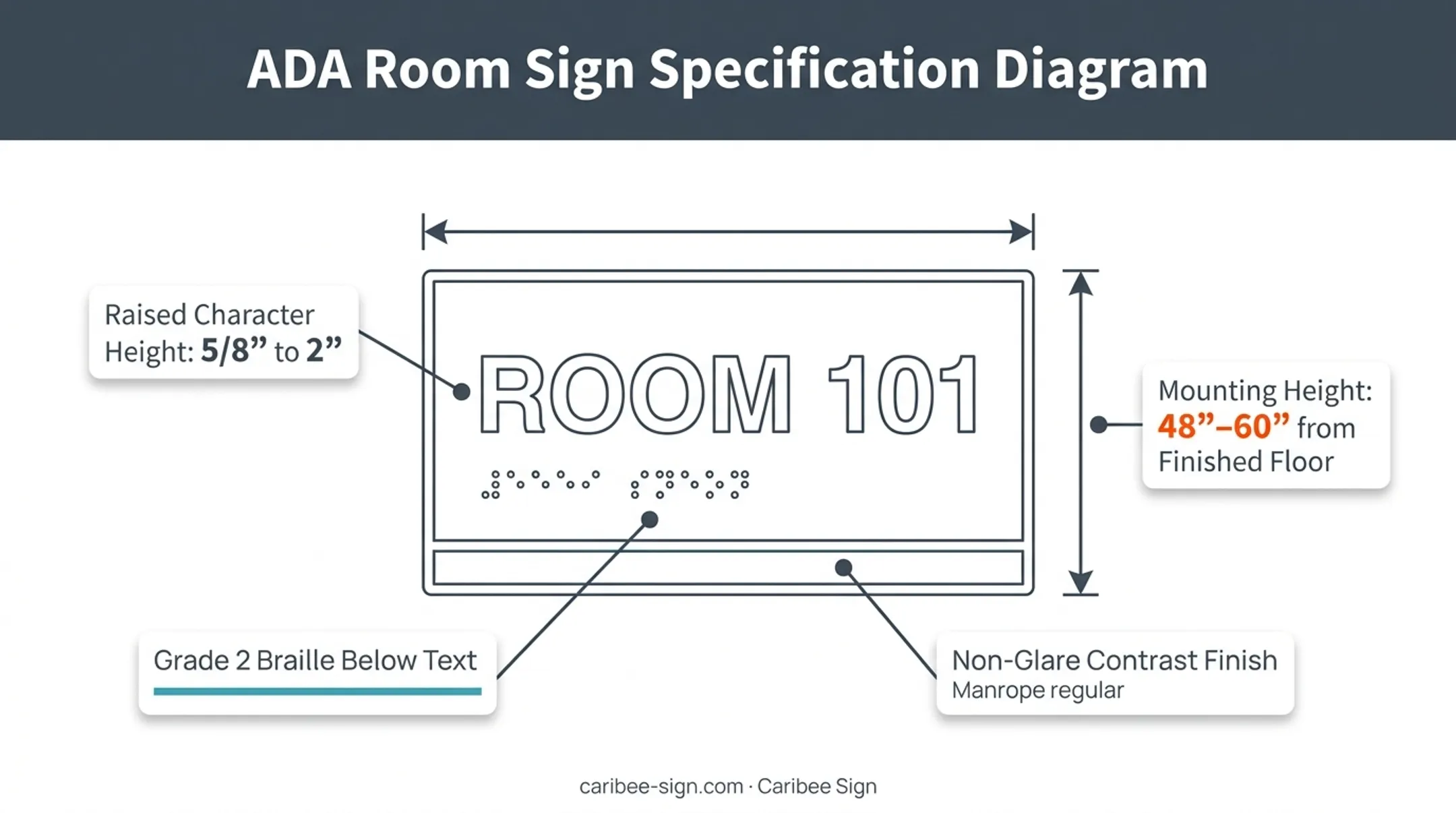 ADA compliance specifications for hospital signage raised characters and Braille