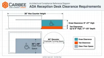 ADA reception desk clearance diagram showing knee toe and floor space dimensions