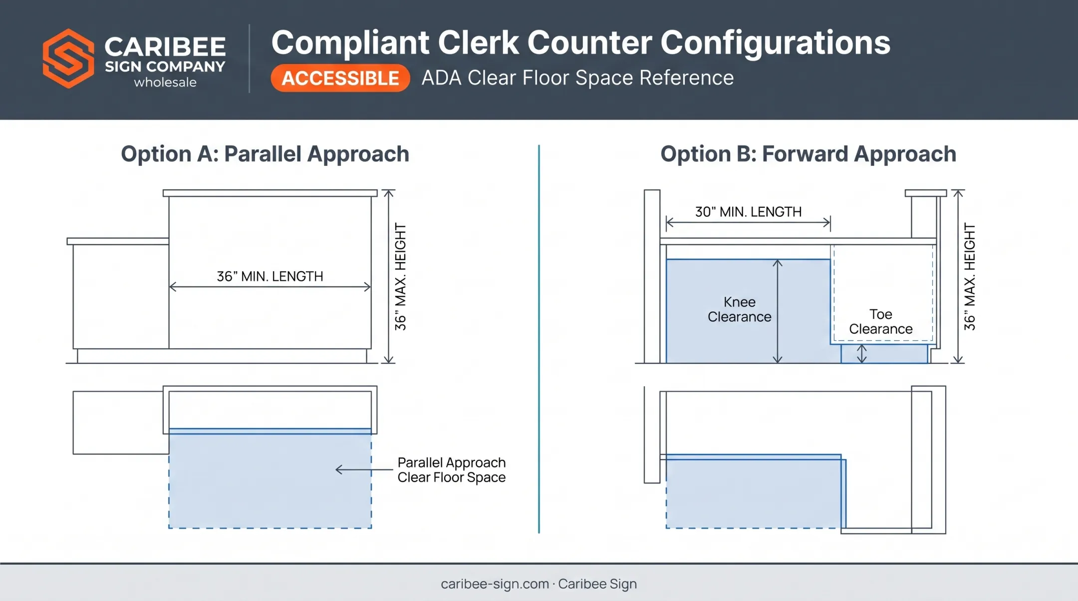 ADA courthouse clerk counter dimensions and clearance requirements diagram