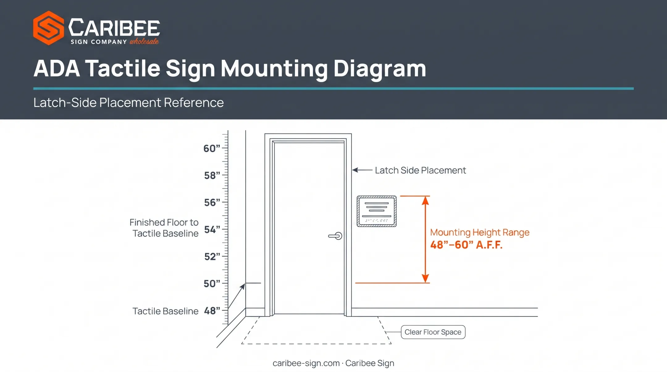 ADA courthouse sign mounting height and placement specifications diagram