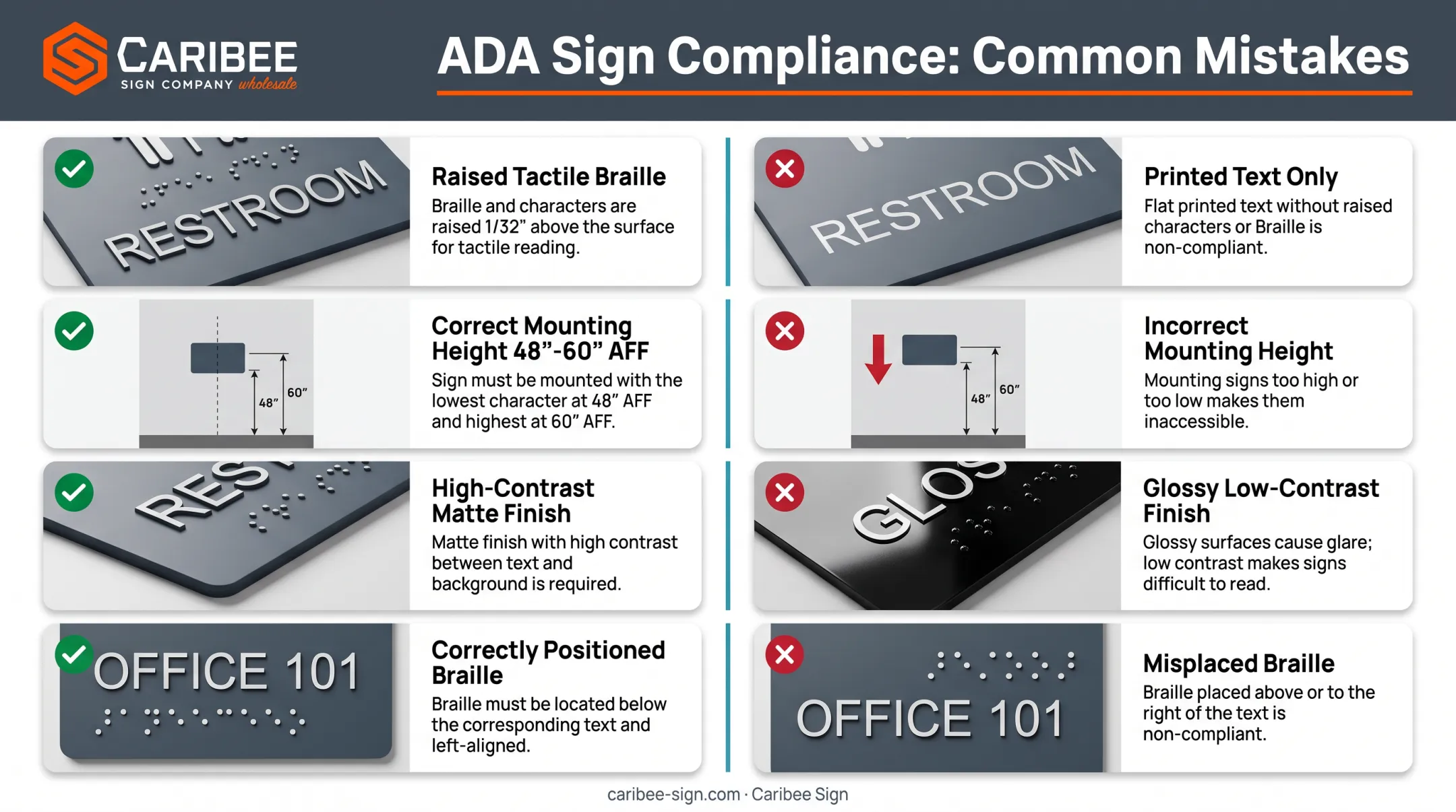 Four common ADA sign compliance mistakes comparison checklist