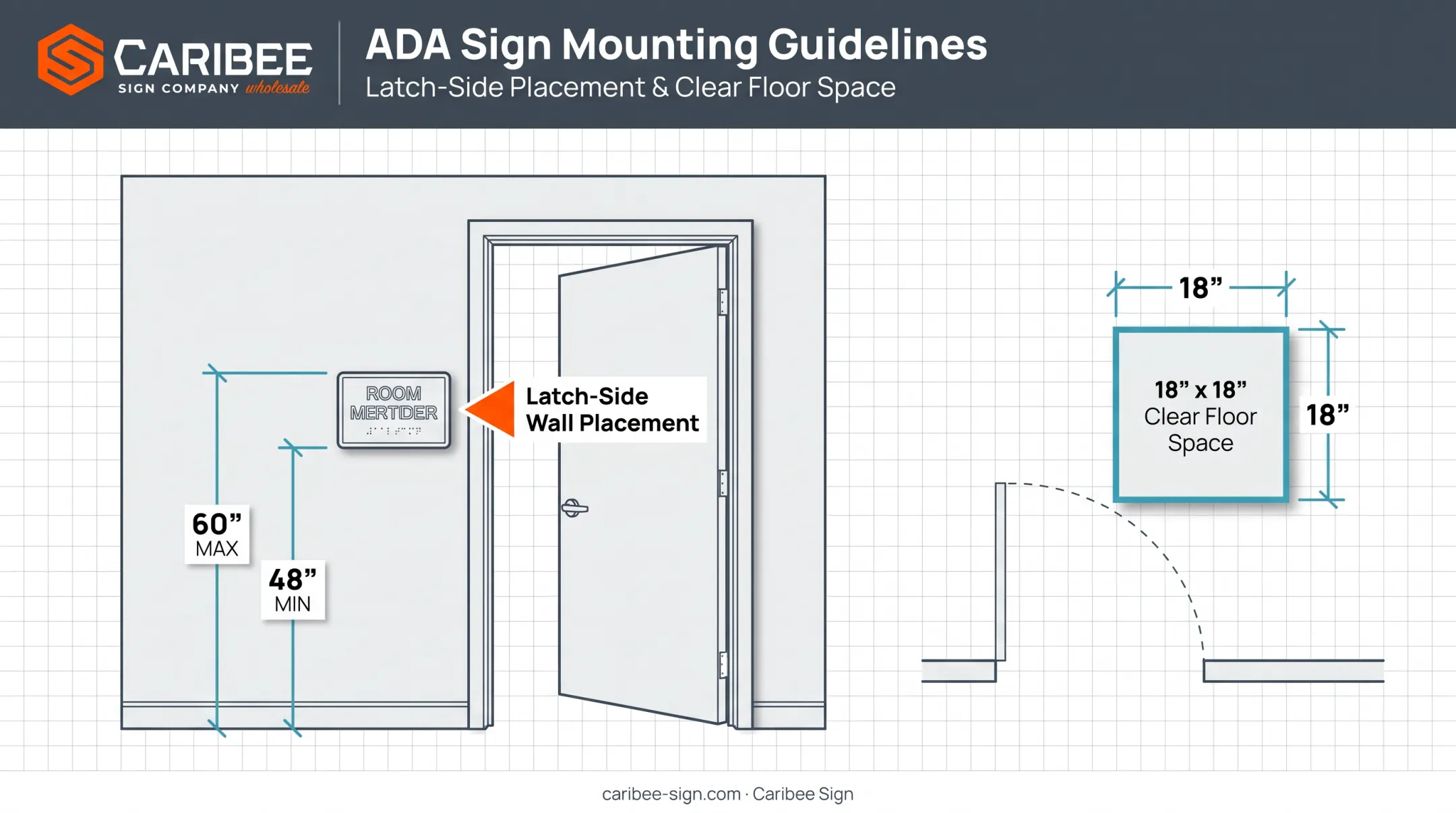 ADA sign mounting height and door placement requirements diagram