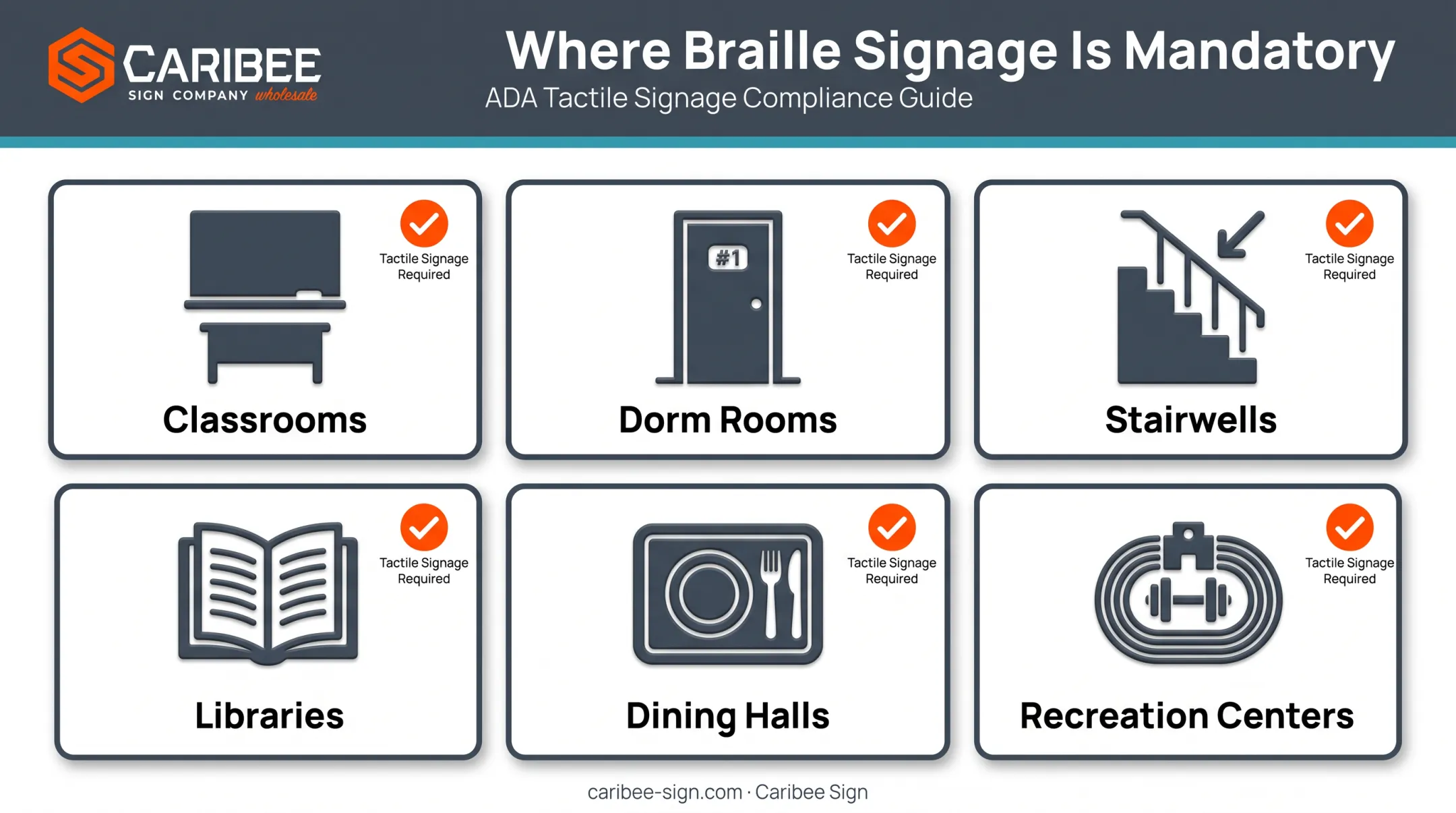 Campus locations requiring ADA braille signage across building types