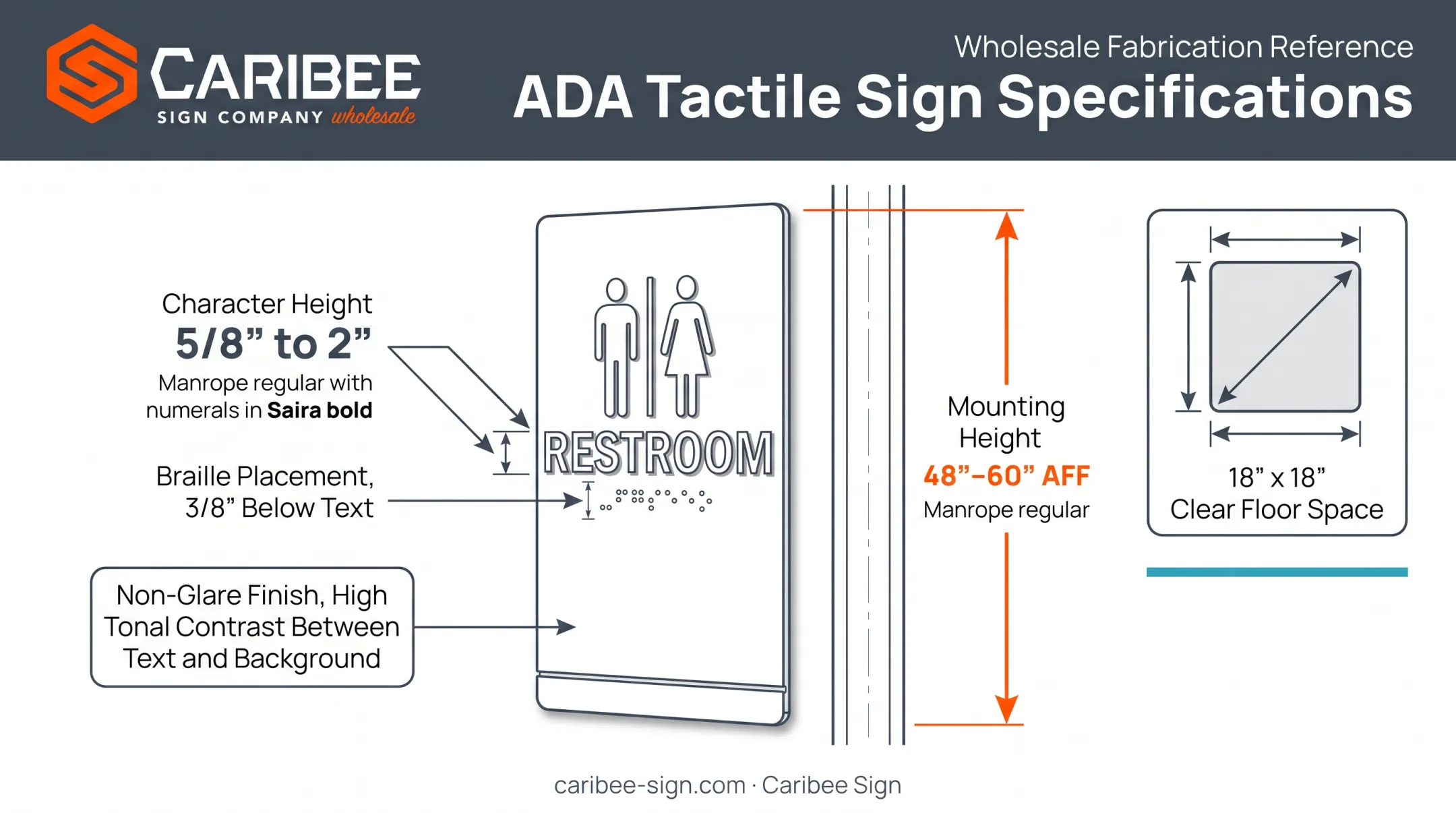 ADA braille sign specifications chart showing height contrast and mounting rules