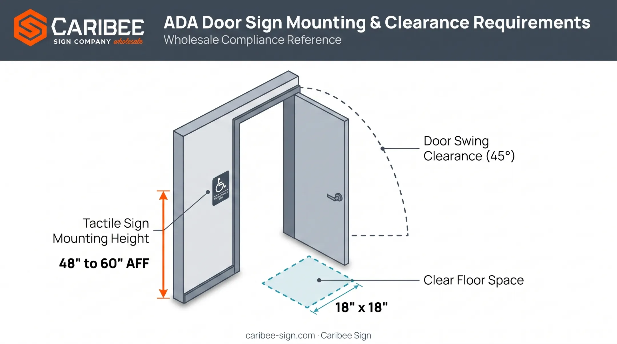 ADA sign mounting height and clear floor space requirements diagram