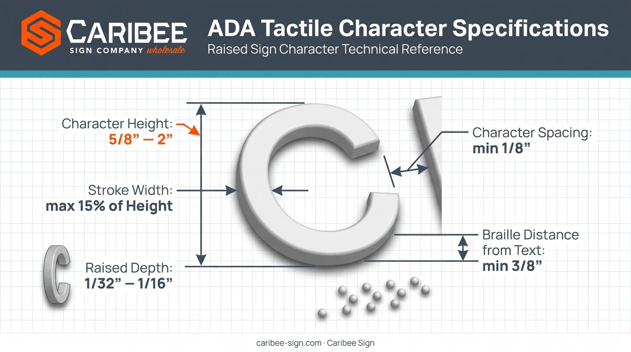 ADA tactile character specifications for height stroke width and spacing