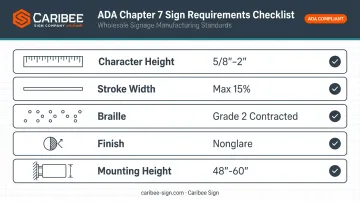 ADA compliant sign specifications checklist covering height braille and mounting requirements