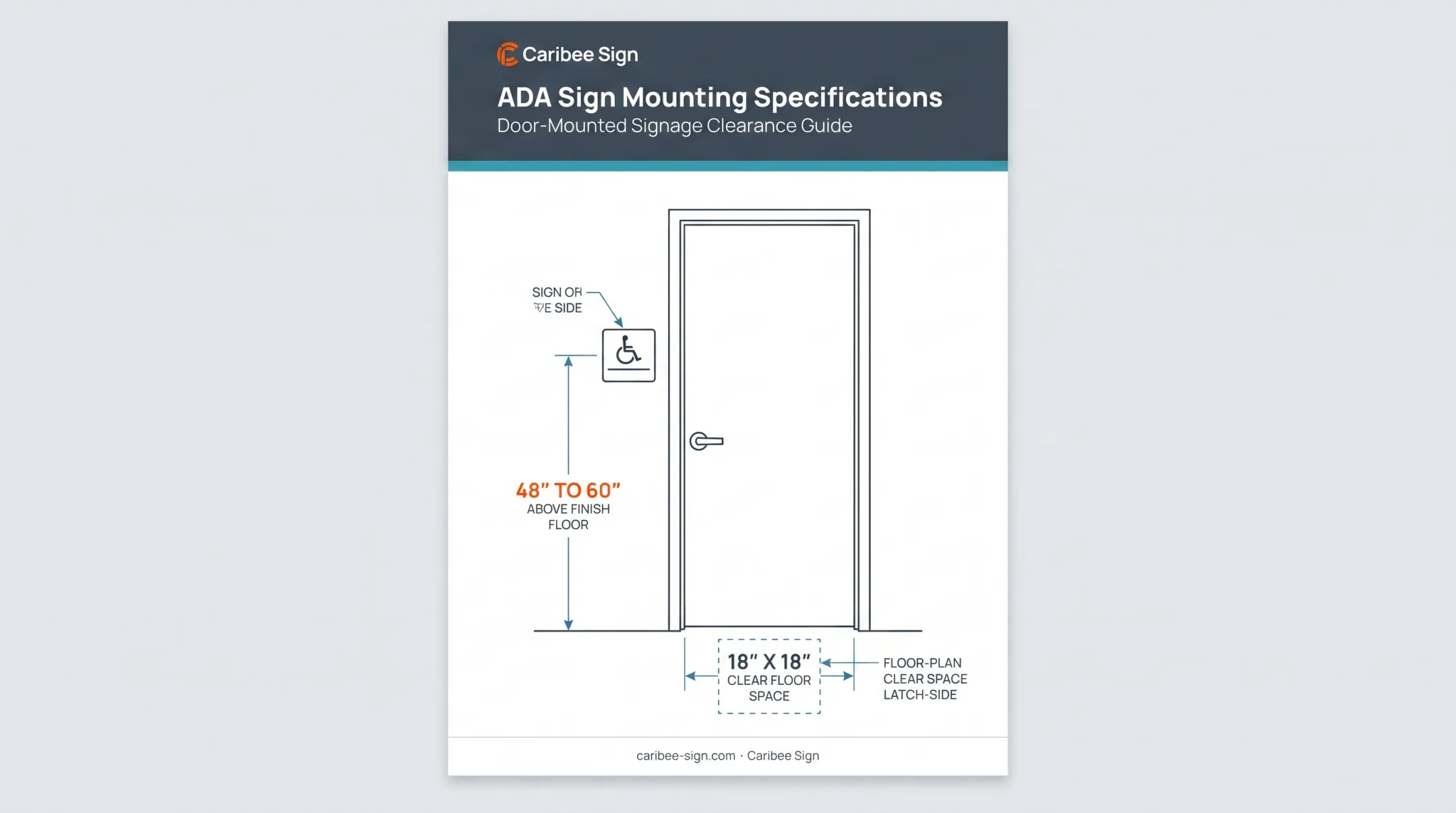 ADA sign mounting height and placement specifications diagram for doors
