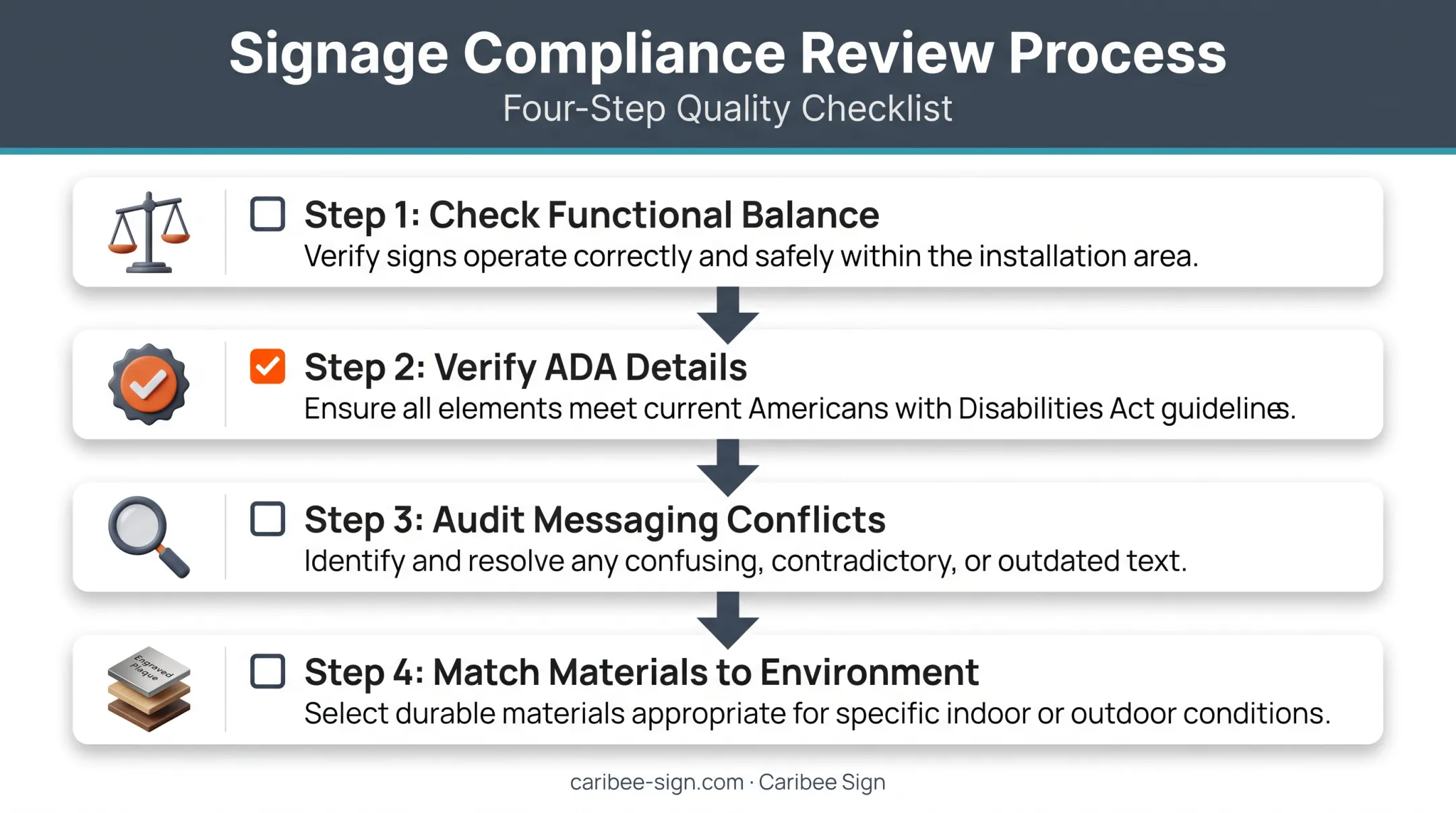 Four-step wayfinding signage system checklist before finalizing installation