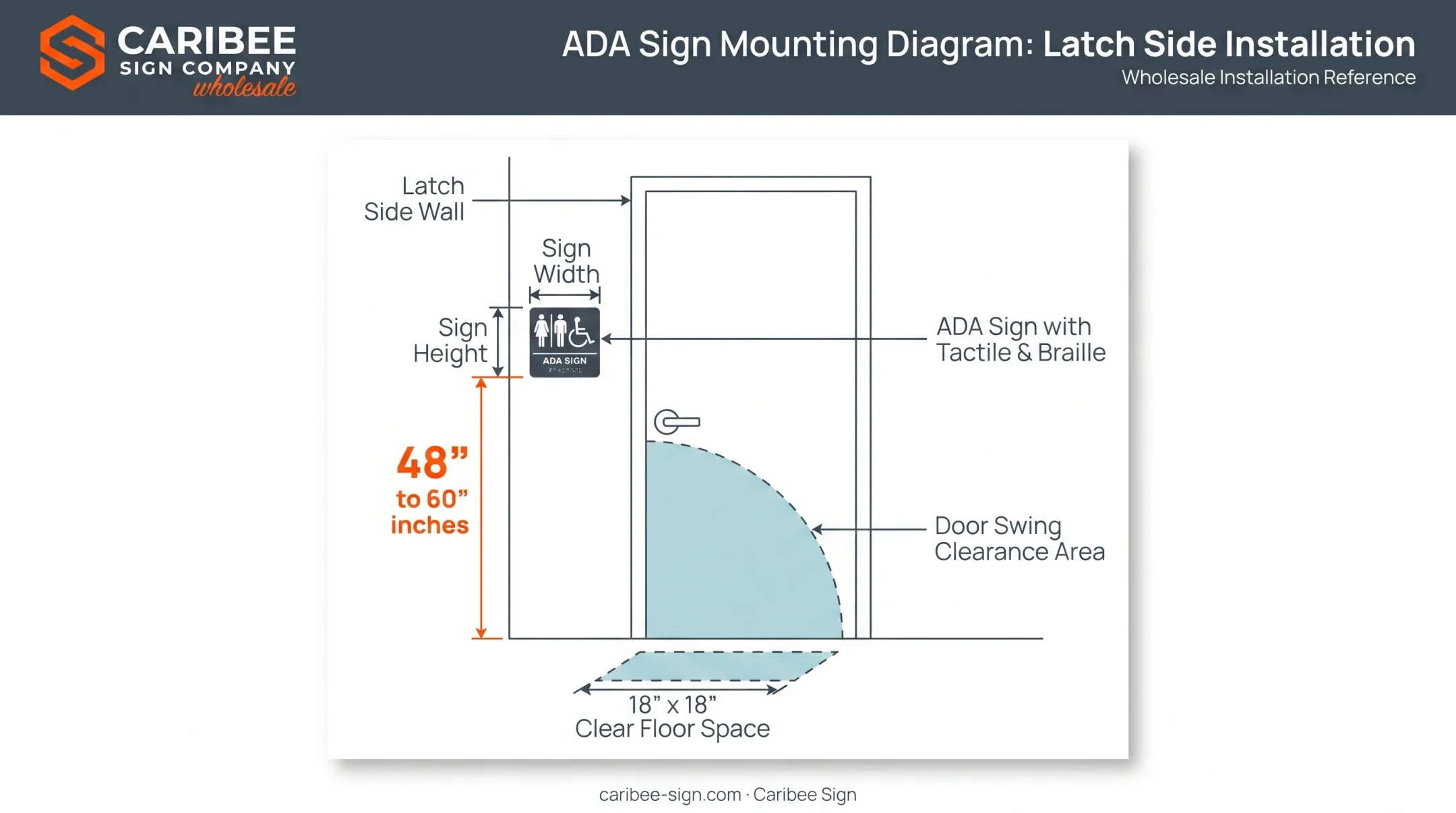 ADA sign mounting height and clear floor space requirements diagram