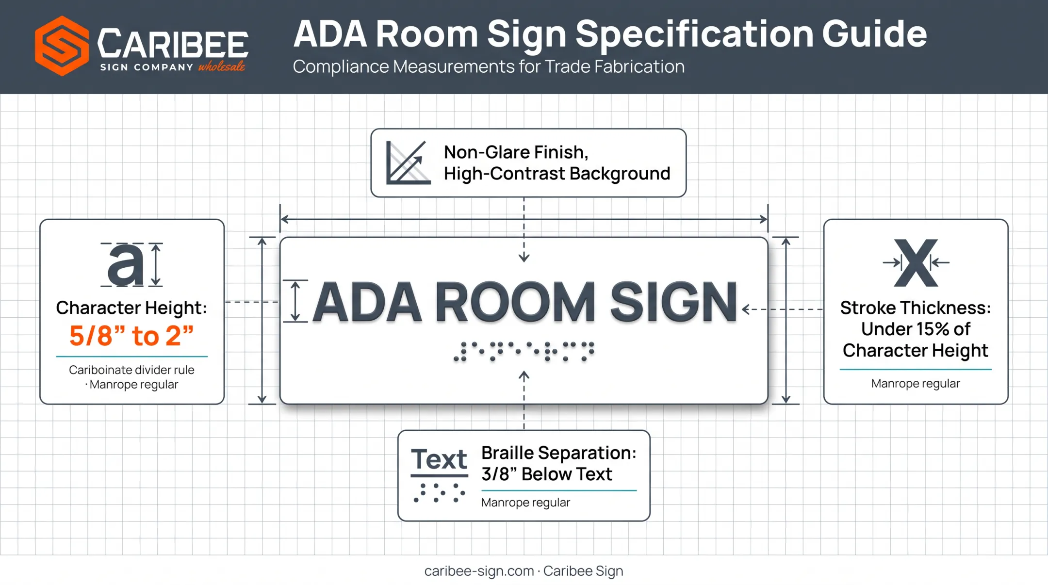 ADA tactile sign design specs for characters braille and contrast