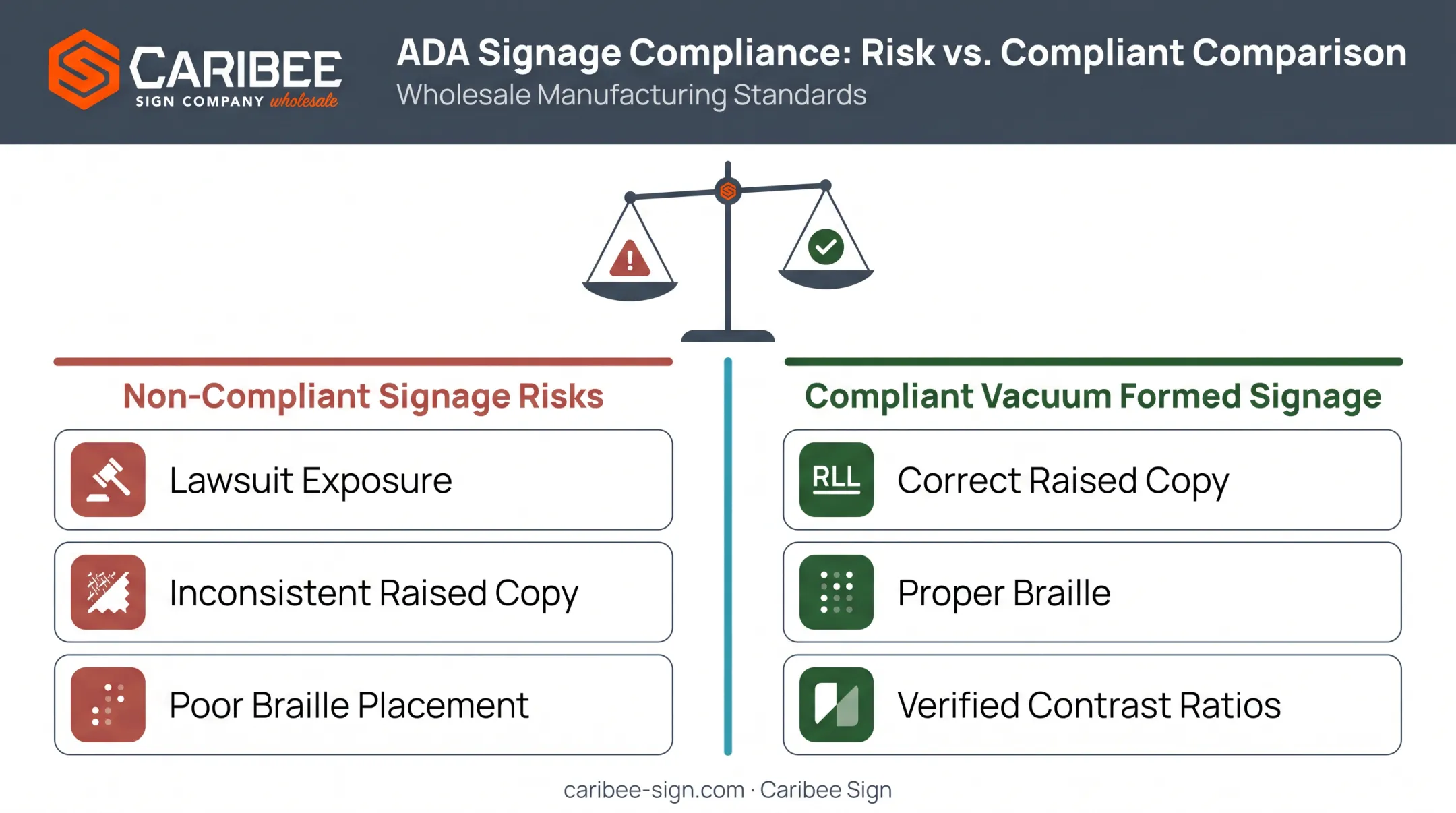ADA compliance risk reduction factors for building owners and sign companies