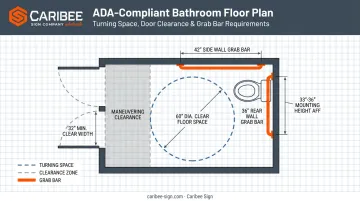 ADA bathroom clearance diagram showing turning space door and grab bar dimensions