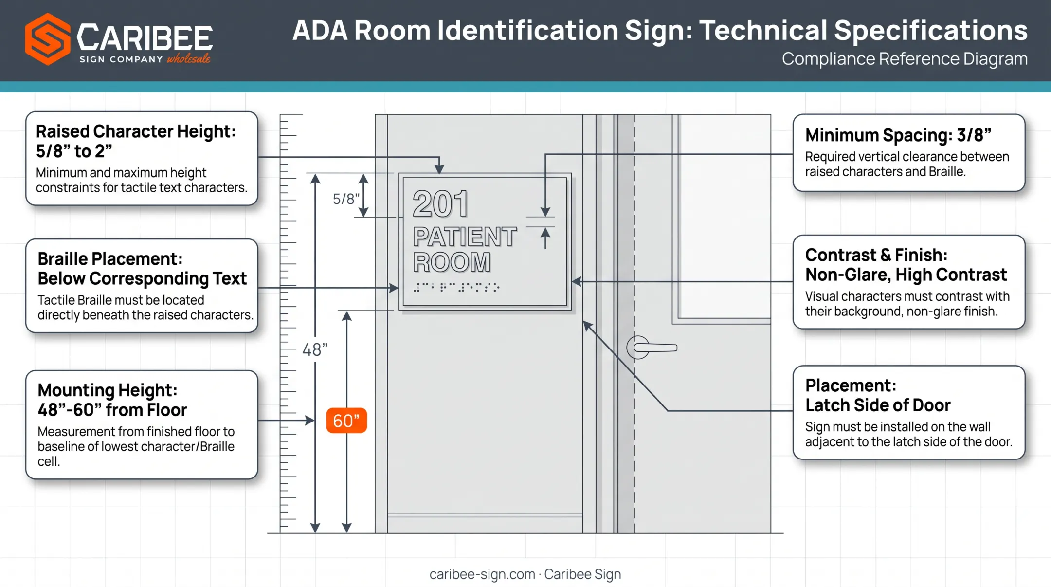ADA Braille sign specifications for height contrast and mounting placement