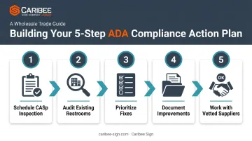 5-step ADA compliance action plan for California business restrooms
