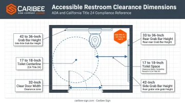 ADA accessible restroom layout diagram showing required California dimensions