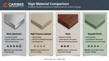 Comparison of four durable outdoor trail signage materials and properties