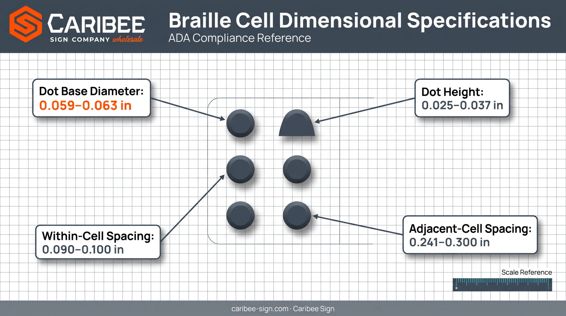ADA braille dot dimension specifications diagram with measurements
