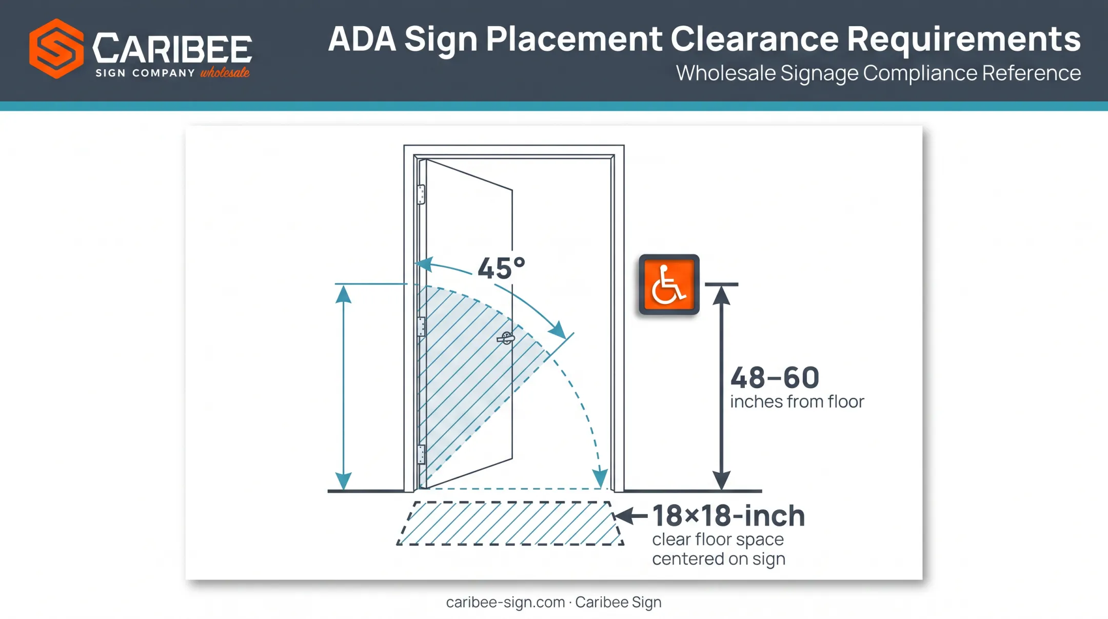 ADA sign mounting height and door placement diagram for government buildings