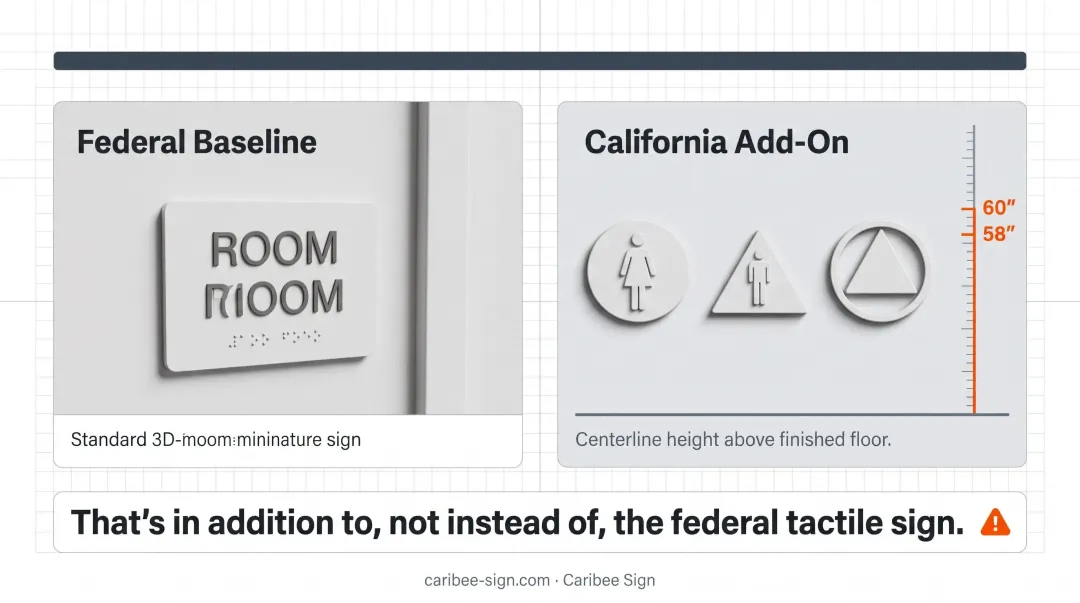 Federal ADA versus California state restroom sign requirement comparison chart