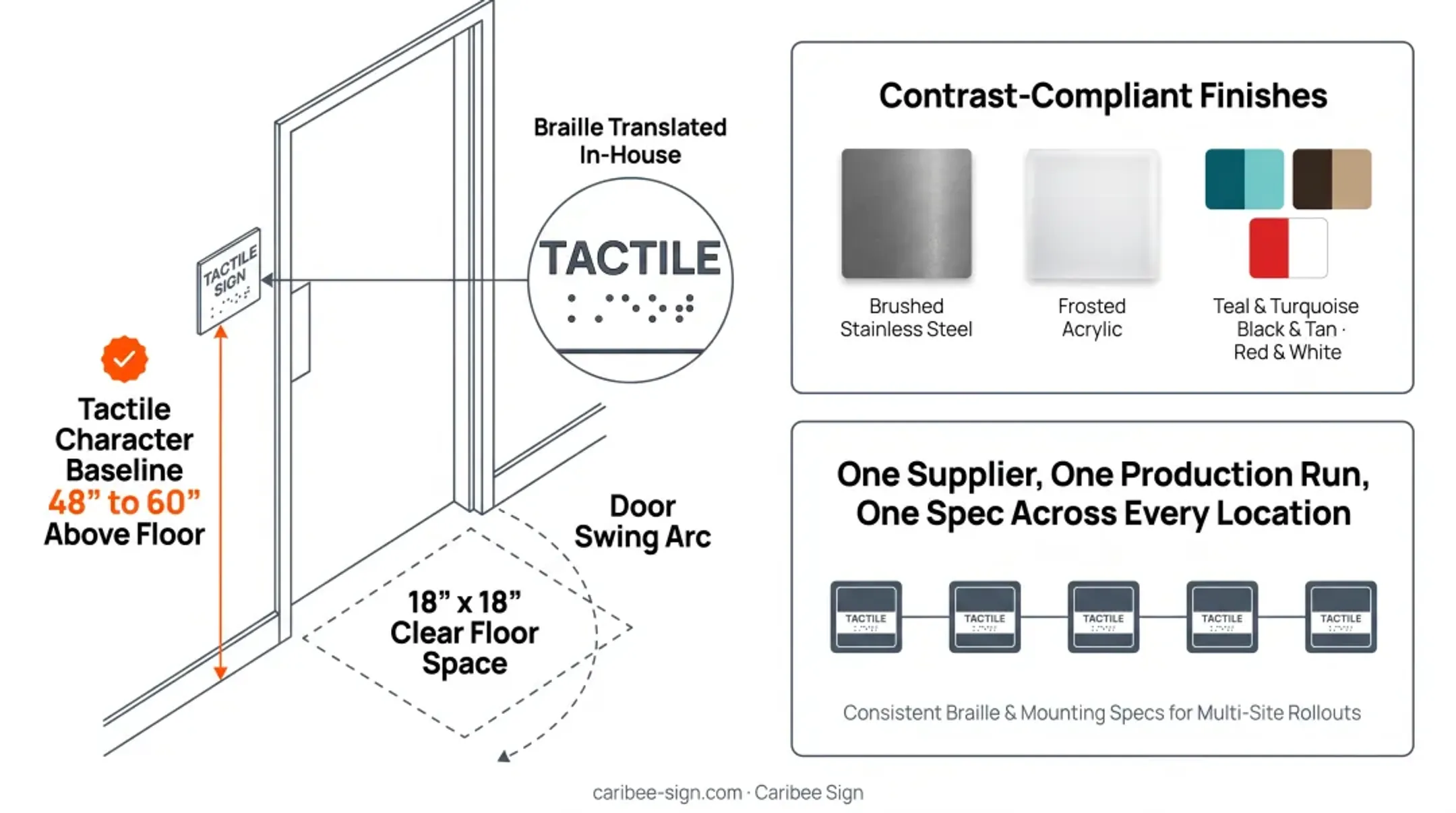 Caribee Sign facility manufacturing ADA-compliant Braille restroom signage