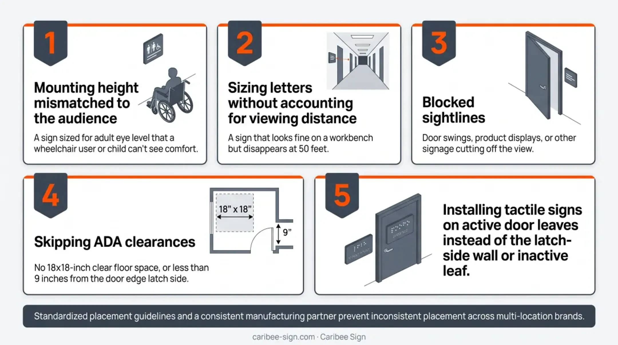 Five common signage placement mistakes checklist infographic