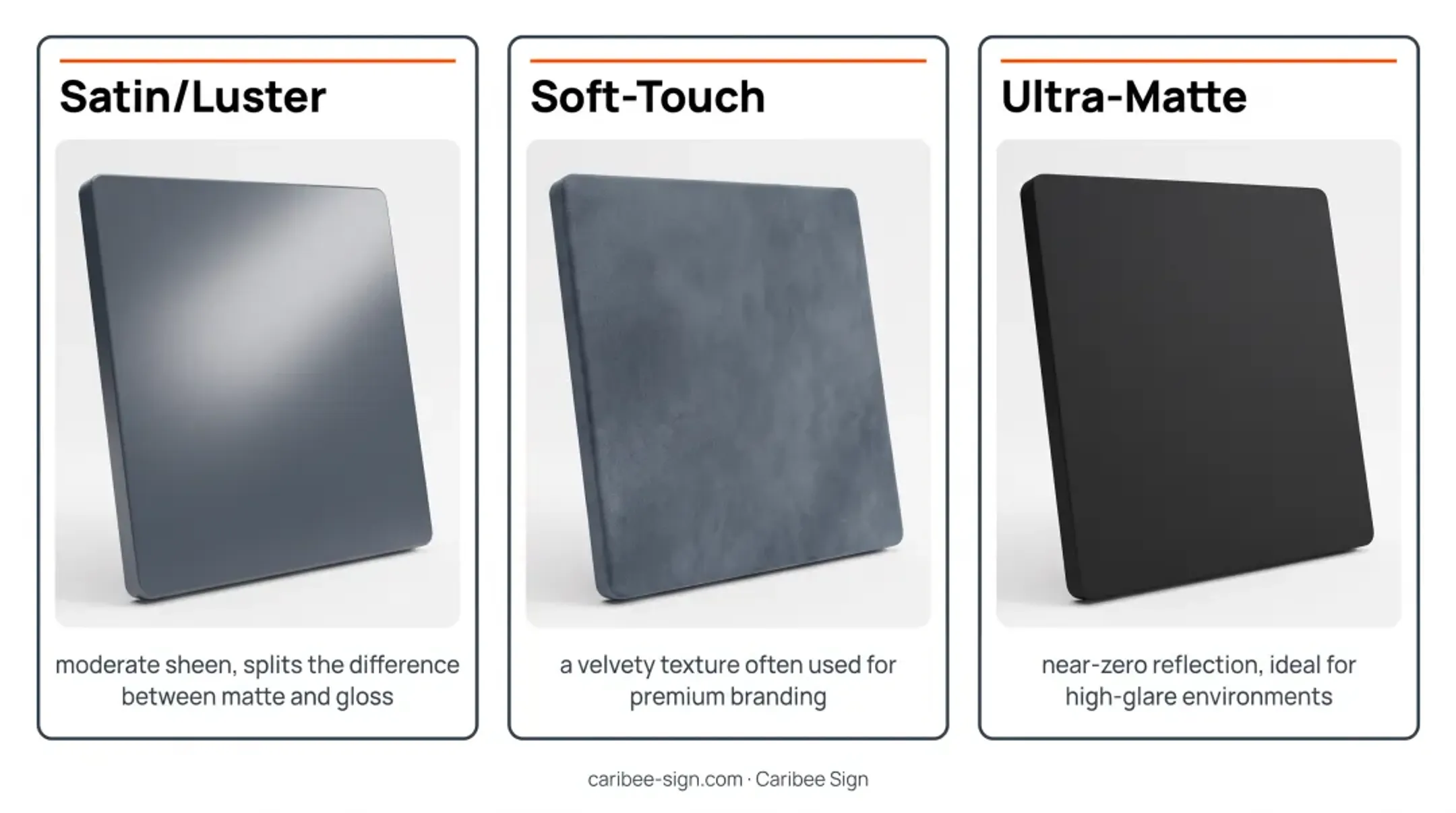 Comparison chart of seven sign finish types and uses