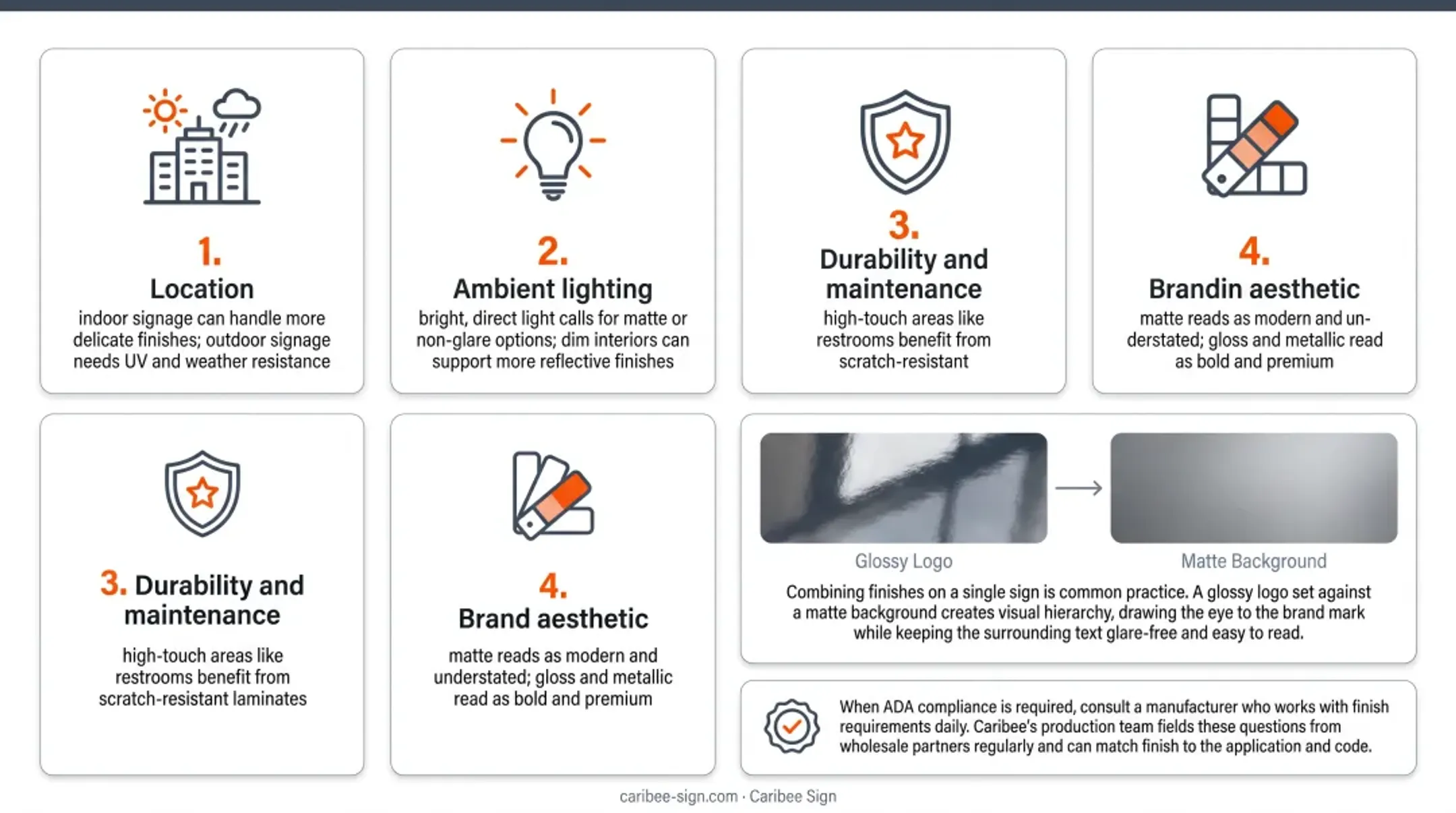 Four-factor decision framework for selecting sign finish type