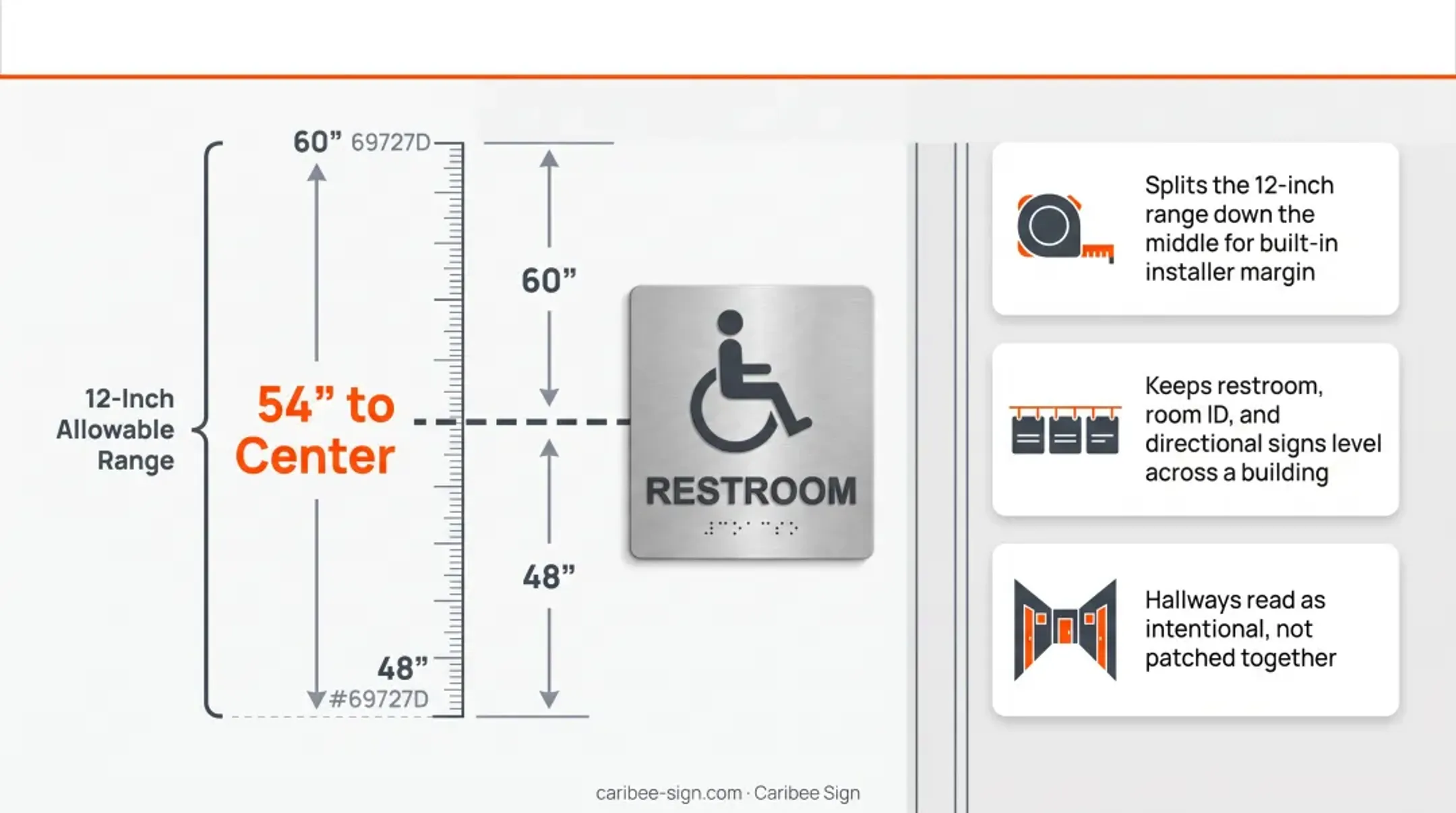 ADA tactile sign height range diagram showing 48 to 60 inch mounting zone