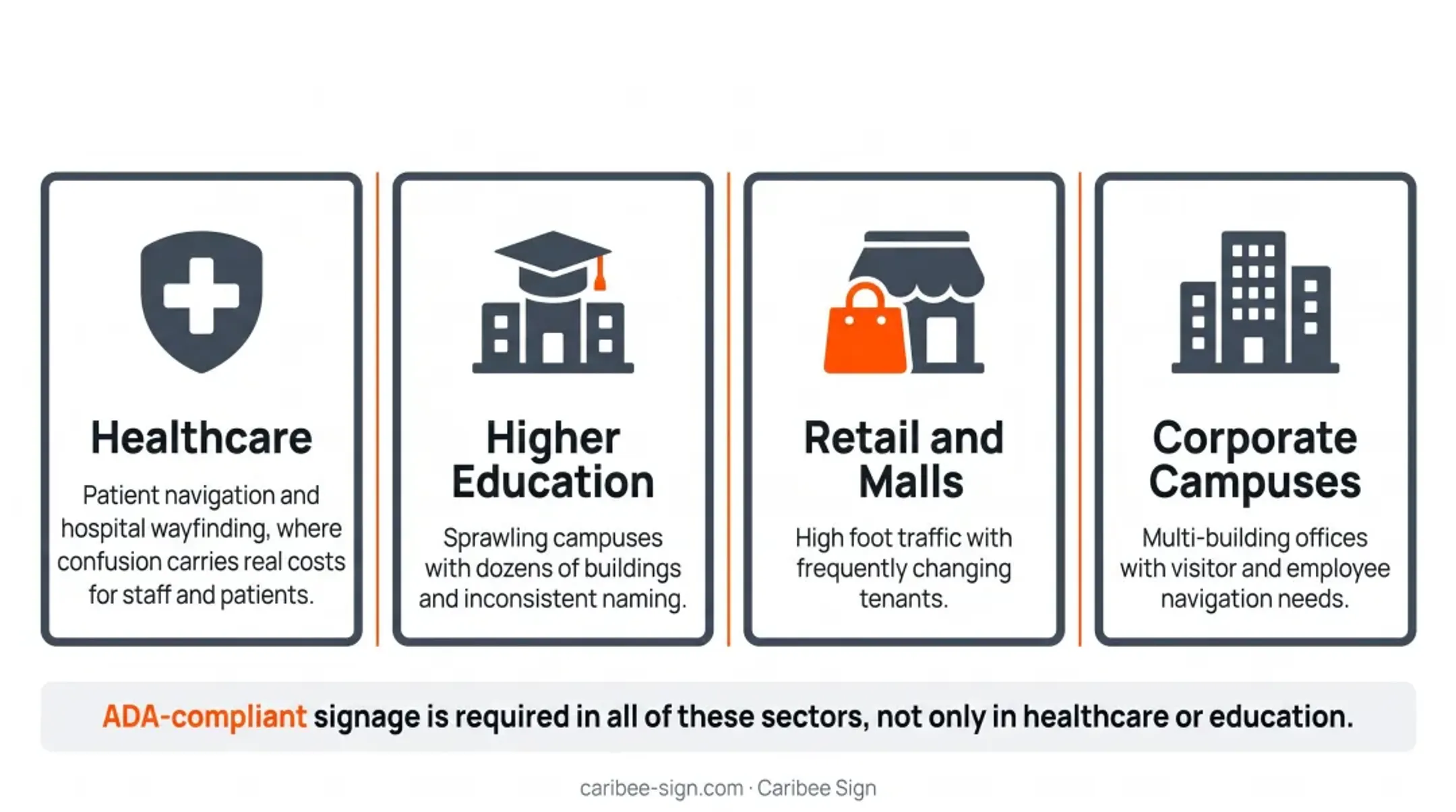 Four industries relying on wayfinding systems healthcare education retail corporate campuses