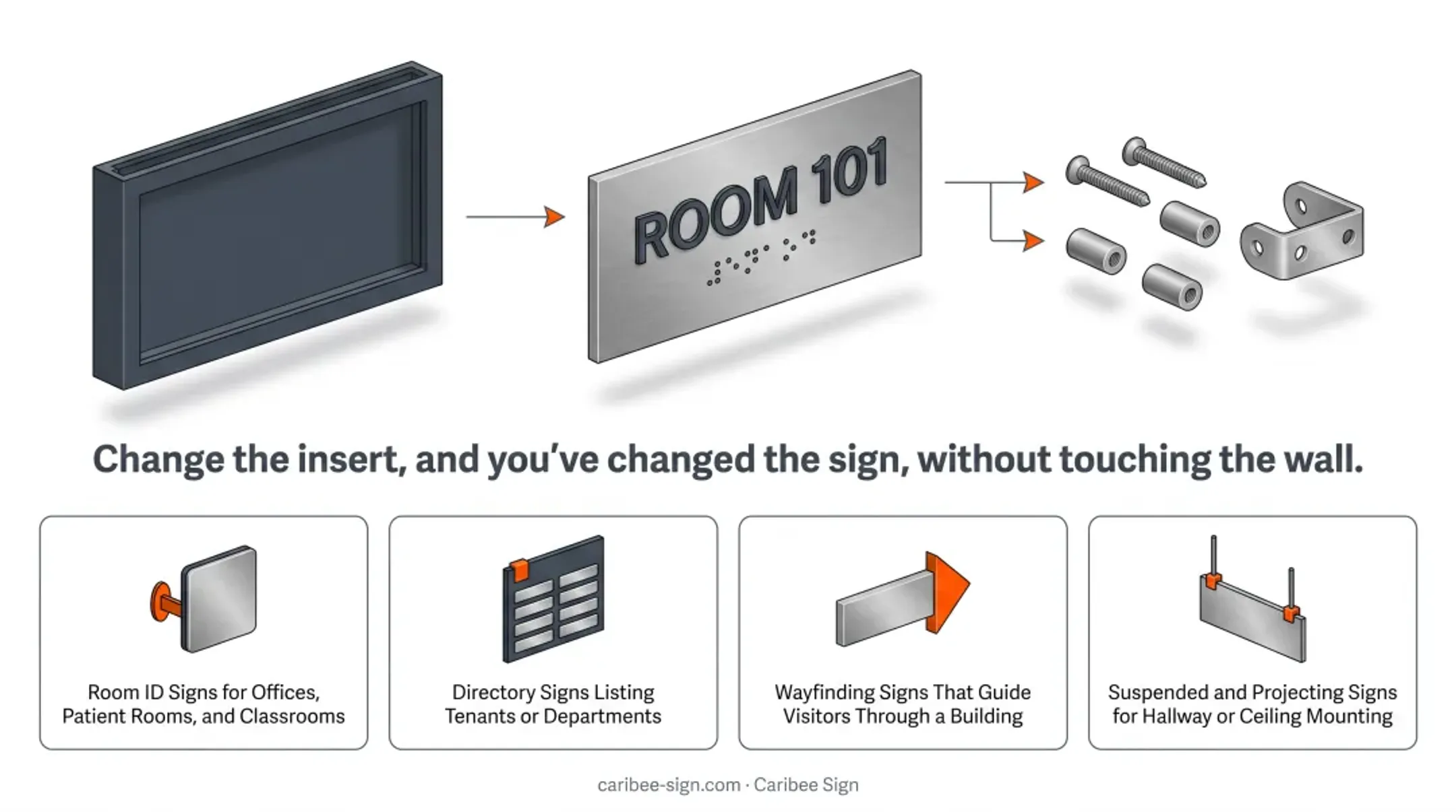 Modular signage system anatomy showing frame insert and mounting hardware components