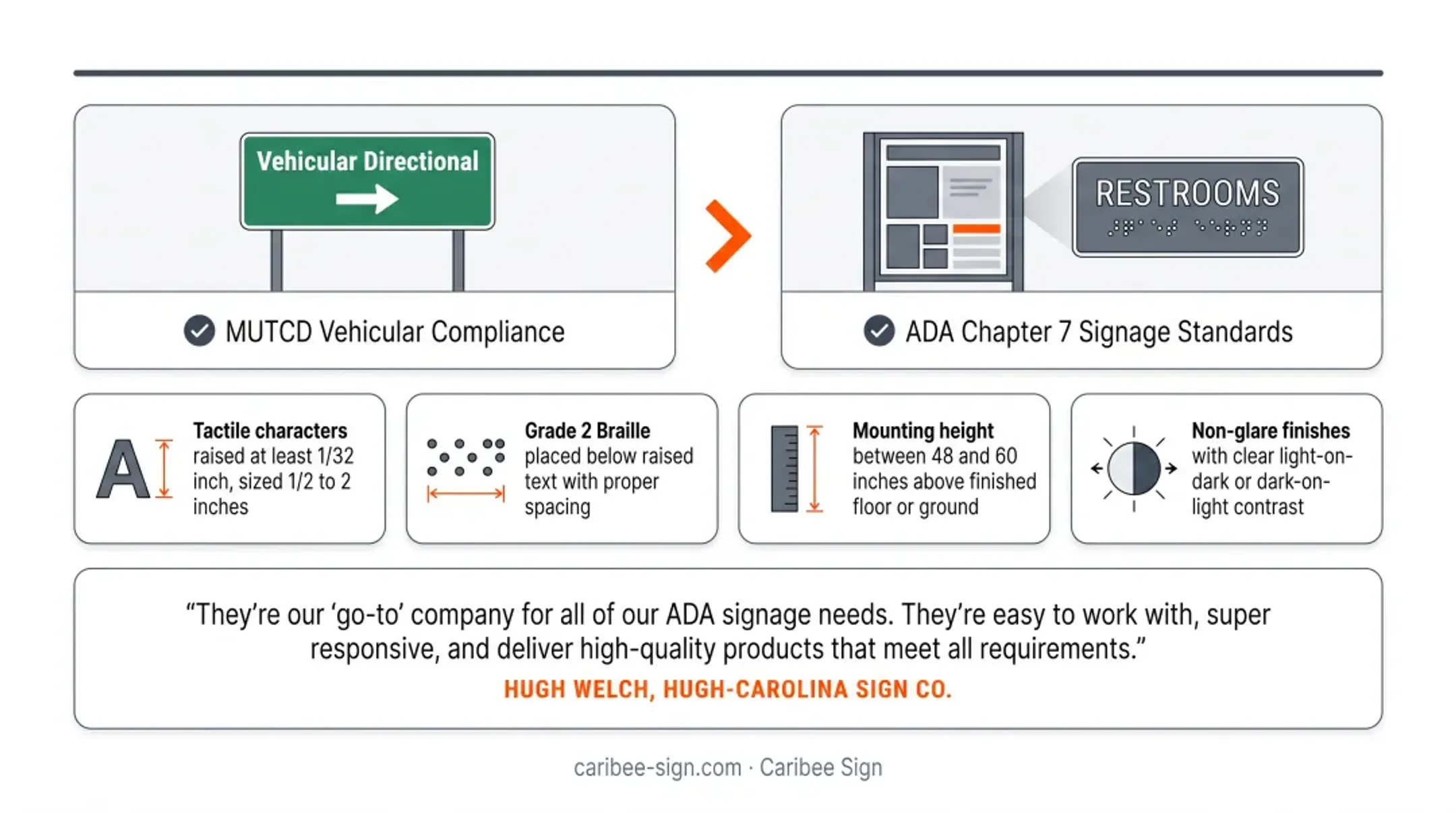 Four ADA signage requirements for pedestrian wayfinding kiosks and directories