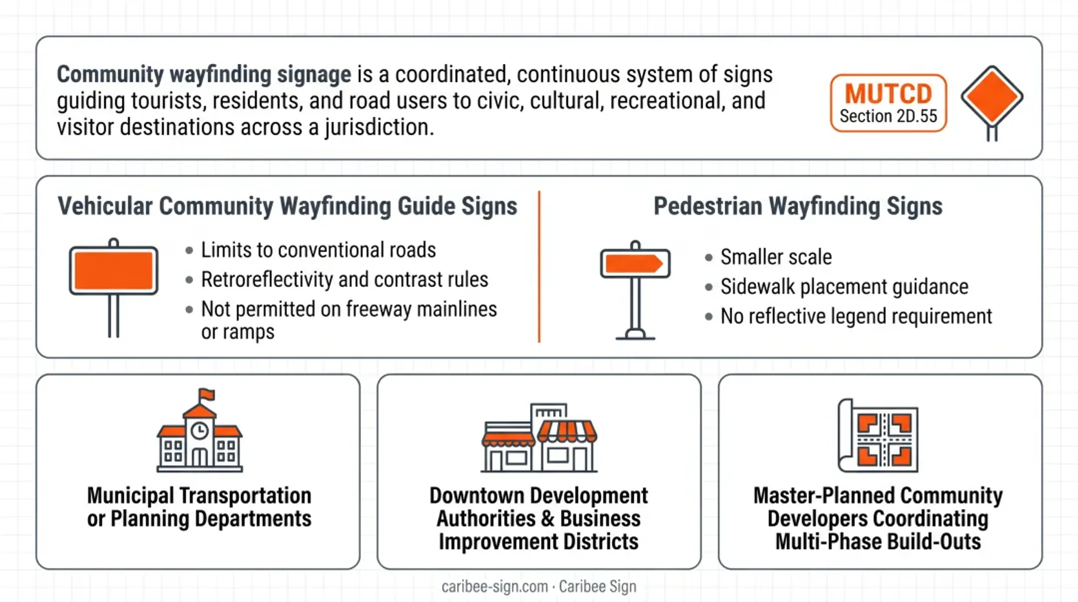Vehicular versus pedestrian community wayfinding sign categories comparison