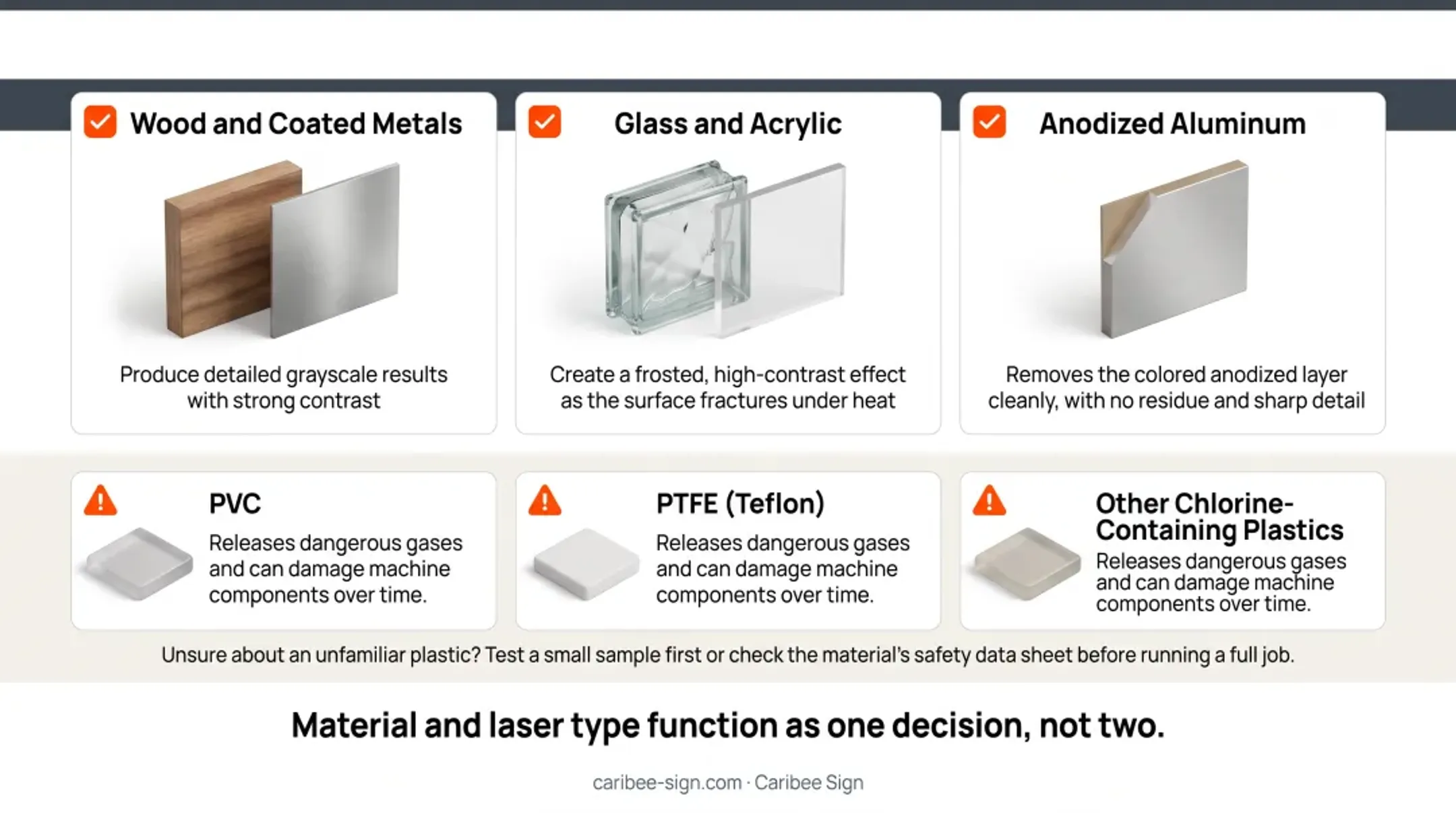 Laser engraving safe materials versus hazardous materials comparison chart