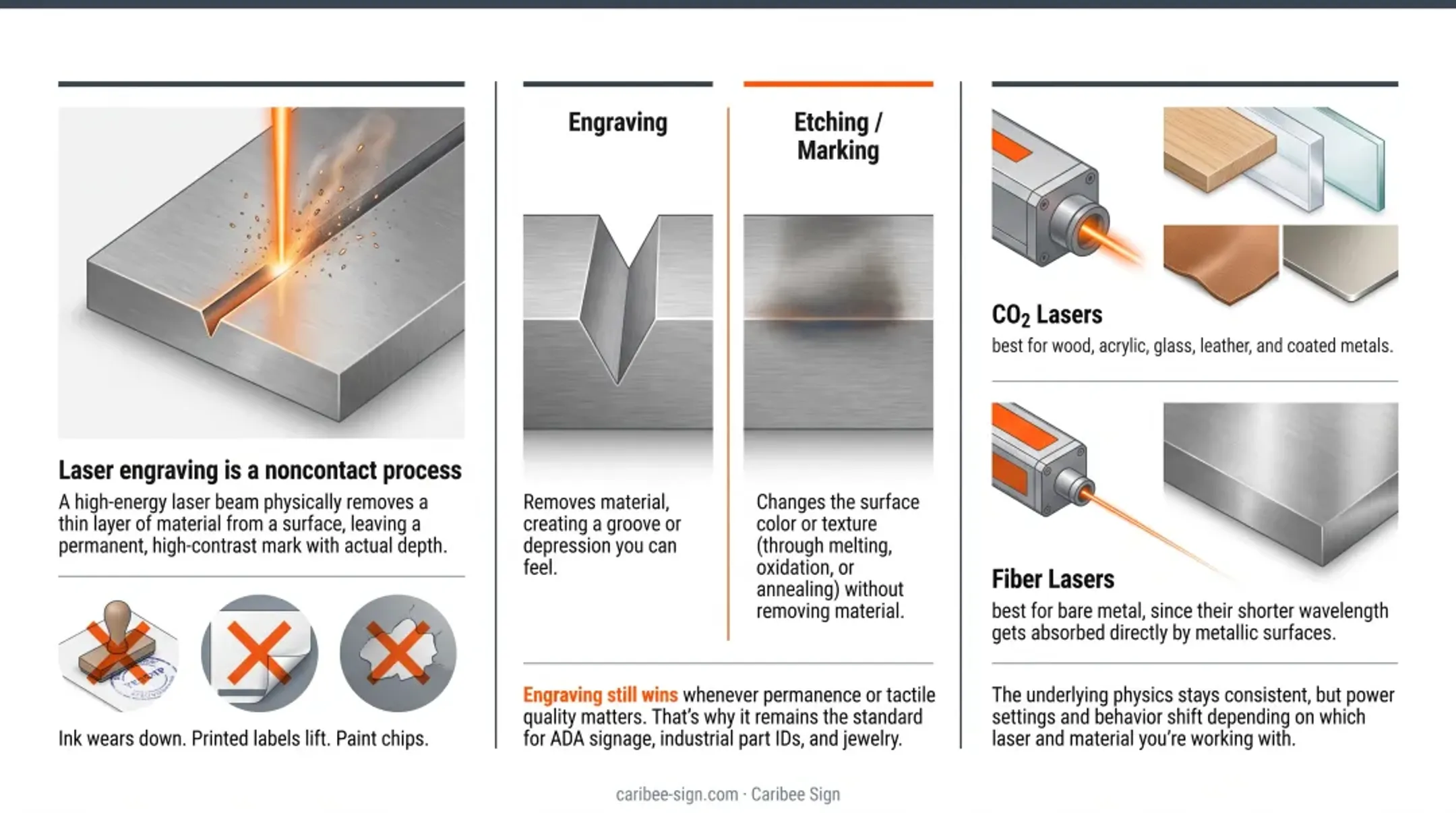 CO2 laser versus fiber laser material compatibility comparison chart