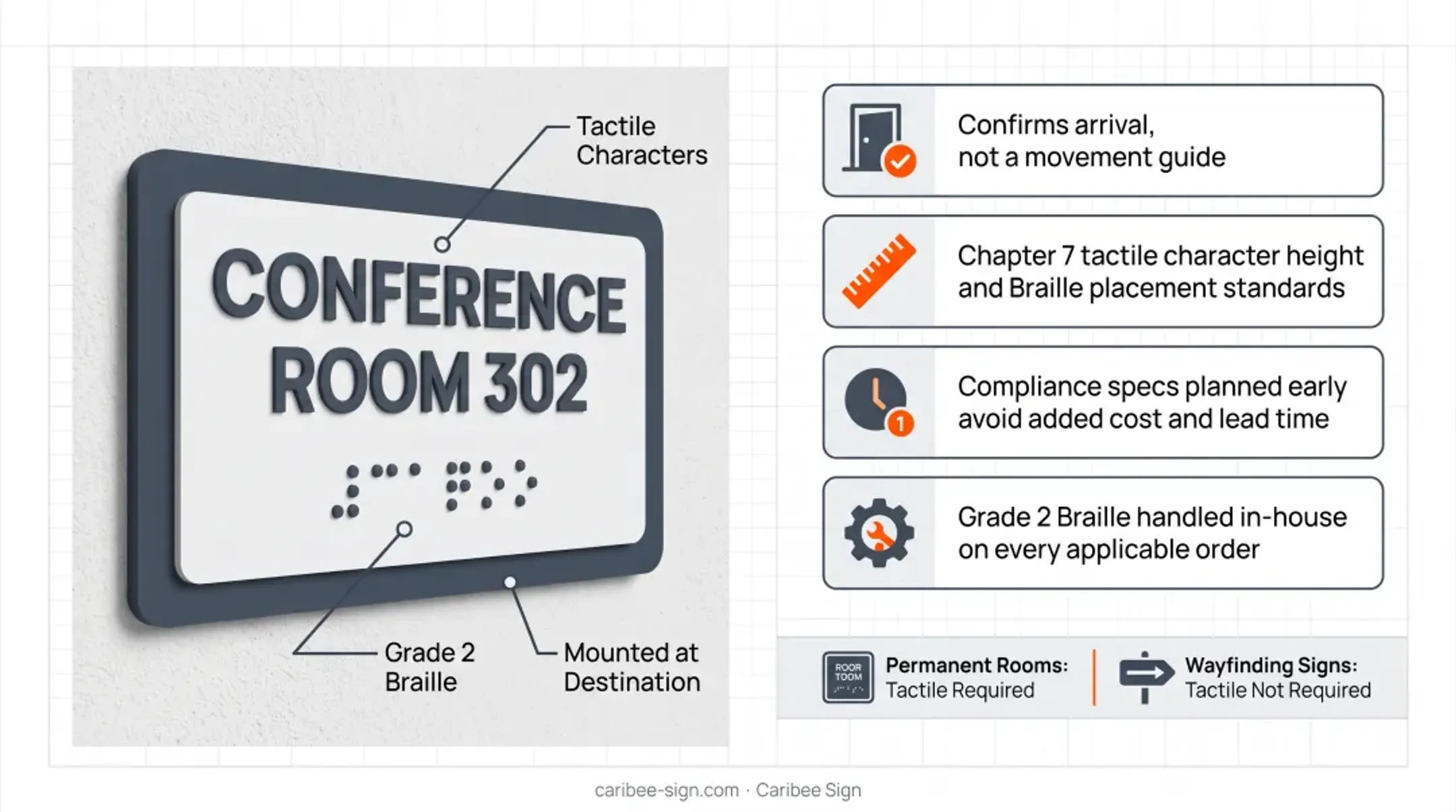 ADA tactile sign requirements for raised characters Braille and mounting height