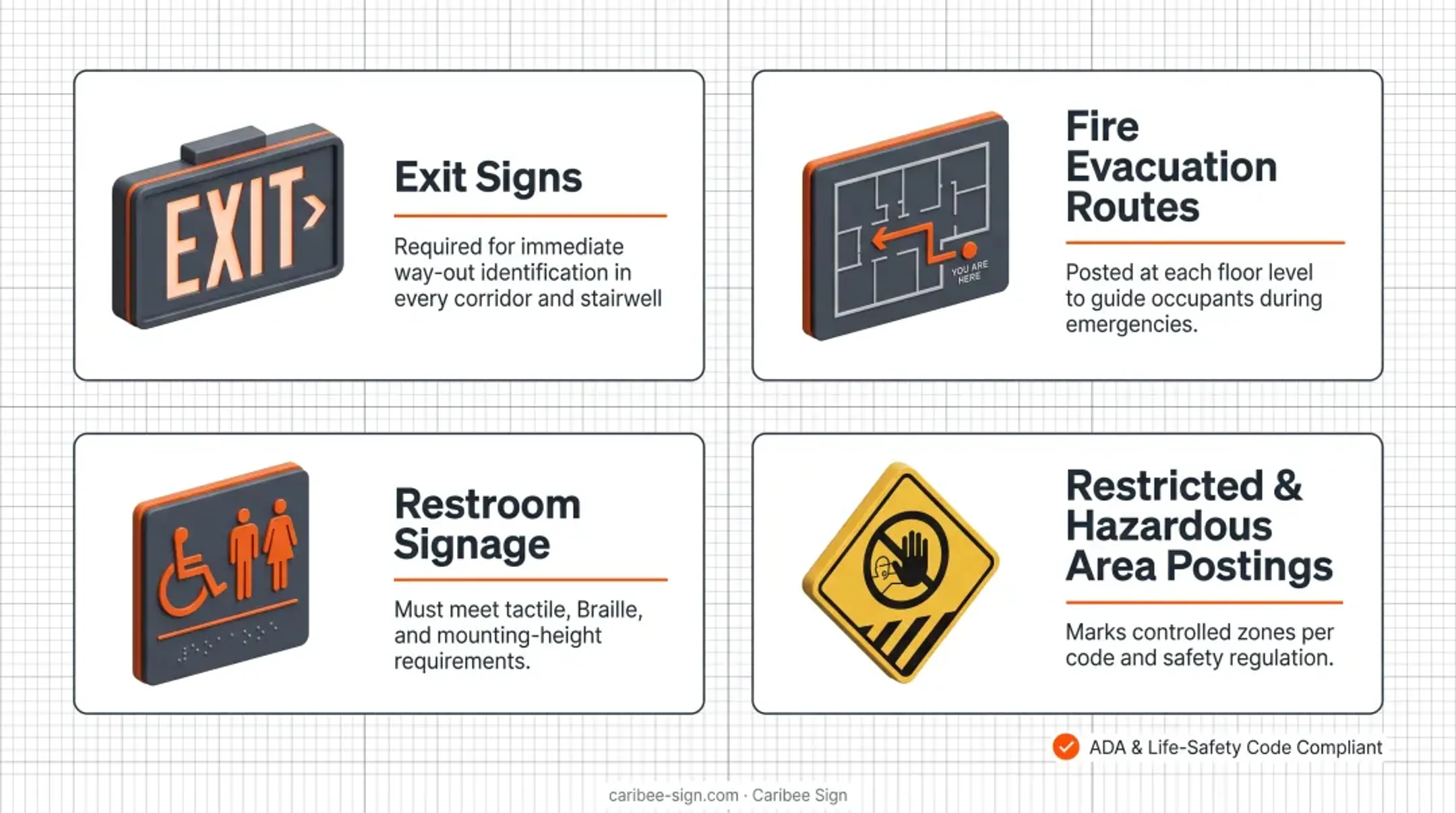 Four types of hospital wayfinding signage identification directional orientation regulatory
